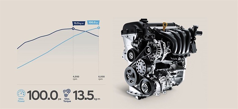 Trang chủ Hyundai Ngọc An