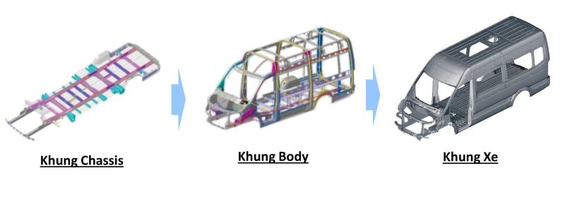Trang chủ Hyundai Ngọc An